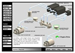 Animated trial graphic diagrams
