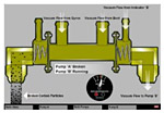 Interactive trial graphic diagrams.